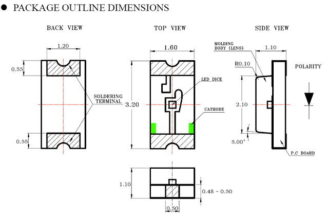 Dimensiones