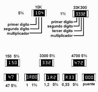 Resistencias por unidad 1W Ohms - Electrónica DIY Guatemala