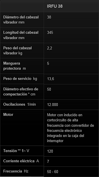 Vibrador Para Concreto de Alta Frecuencia Wacker Neuson  IRFU38