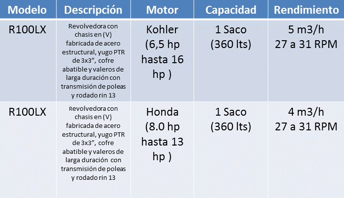 Revolvedora R100LX Joper 2