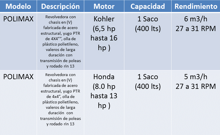 Revolvedora POLIMAX Joper 2