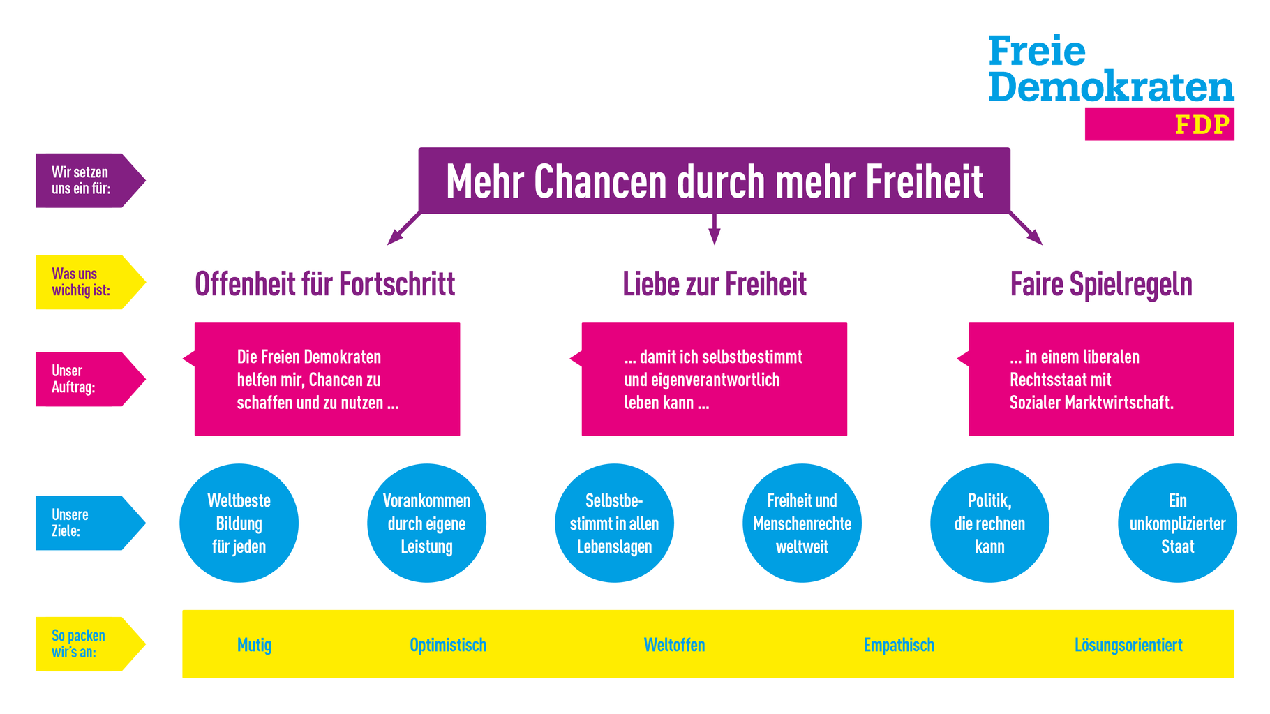 Ortsparteitag 2018 - FDP Recke