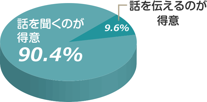 保育士・幼稚園教諭のコミュニケーションについて