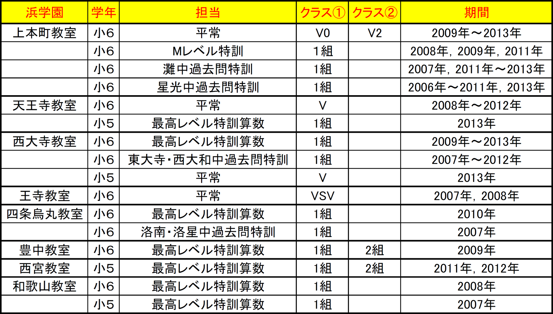 内海雅之紹介 - Lives学園 最難関中学受験専門塾 内海雅之紹介 - Lives学園 最難関中学受験専門塾