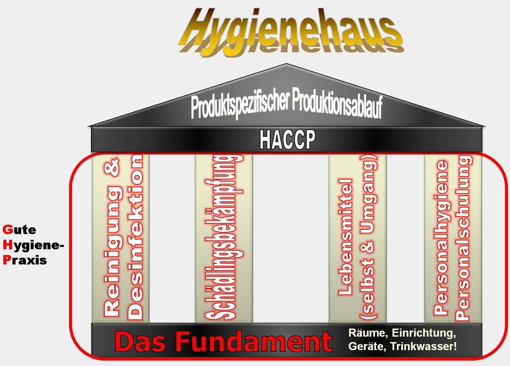 Lebensmittelhygiene - Fit durch dein Leben - Gesunde Ernährung ...