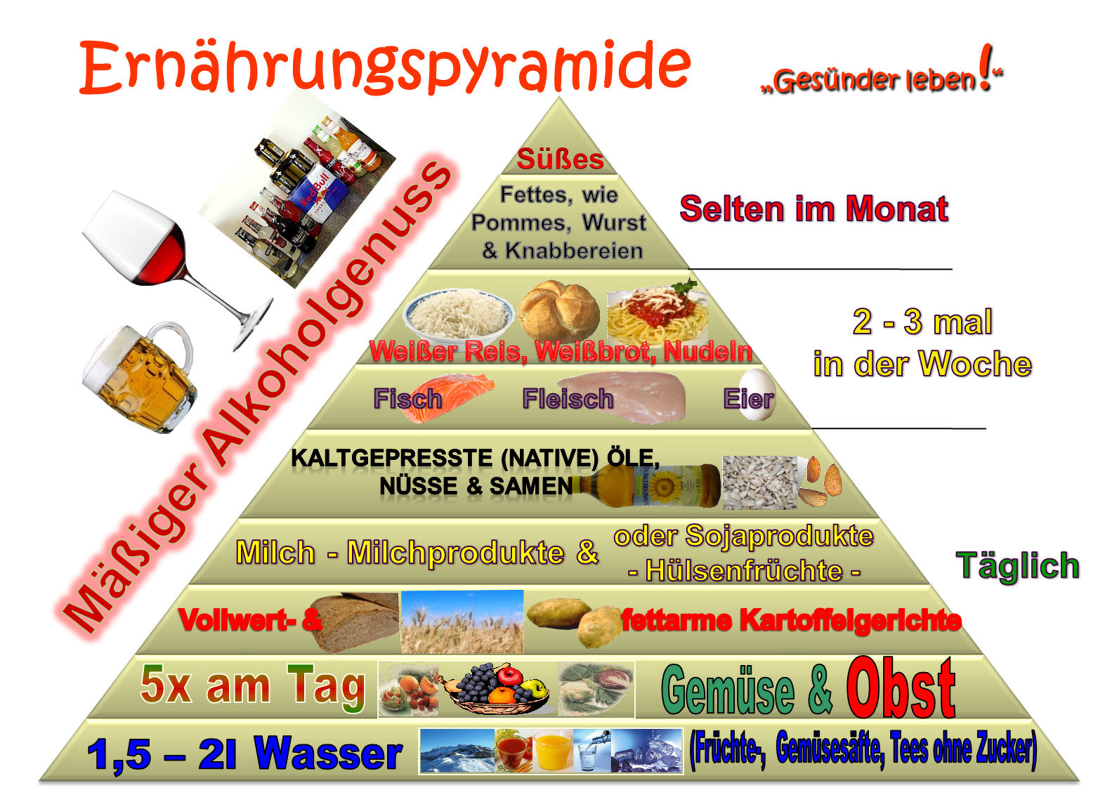 Gesundes Essen für eine gesunde Ernährung Text Gesundes Essen für eine gesunde Ernährung Text