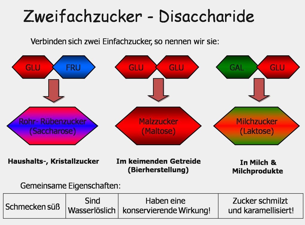 Kohlenhydrate Fit durch dein Leben Gesunde Ernährung & Bewegung