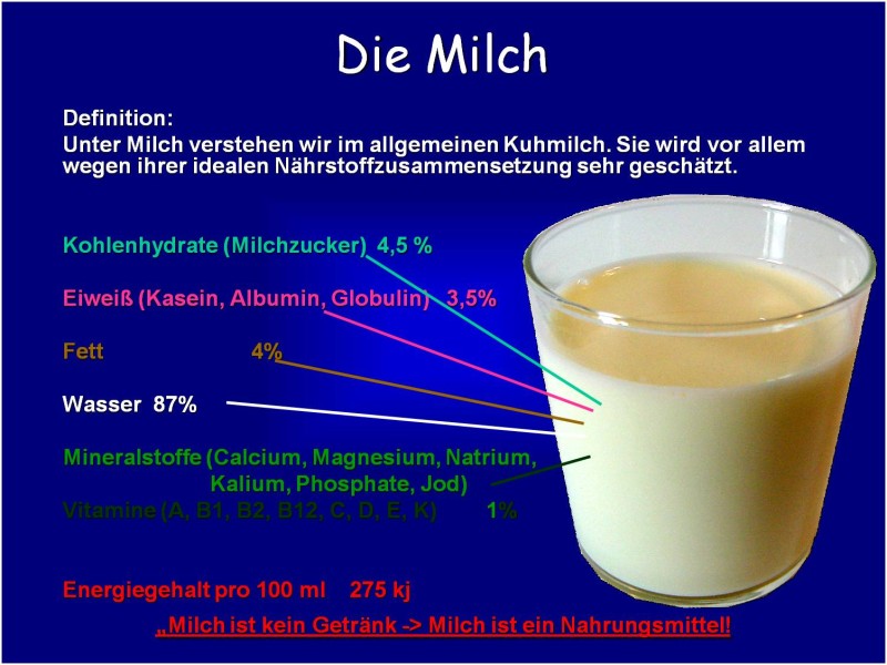 Milch - Fit durch dein Leben - Gesunde Ernährung & Bewegung / Gesund essen
