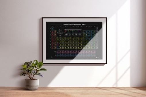 periodic table of elements poster, poster of the periodic table, poster of the elements, elements of the periodic table poster