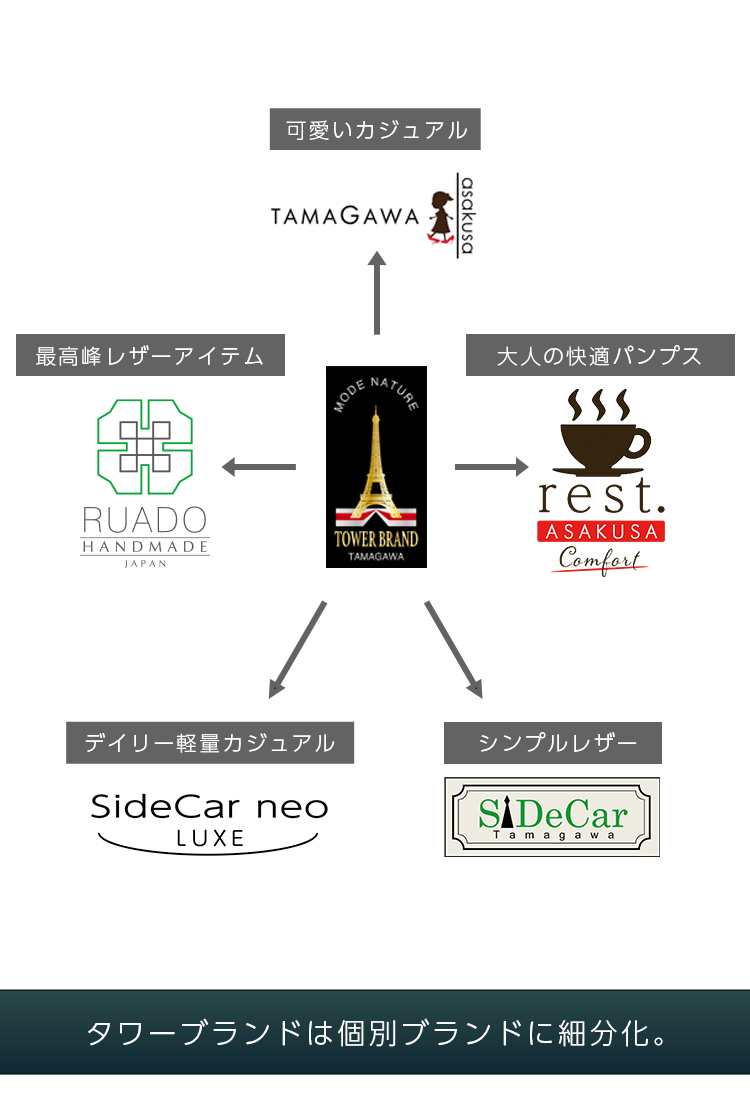 タワーブランド