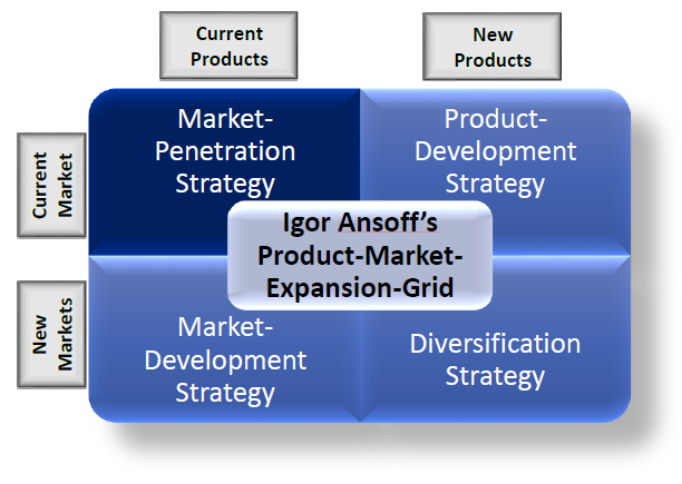 Dell strategy case study analysis