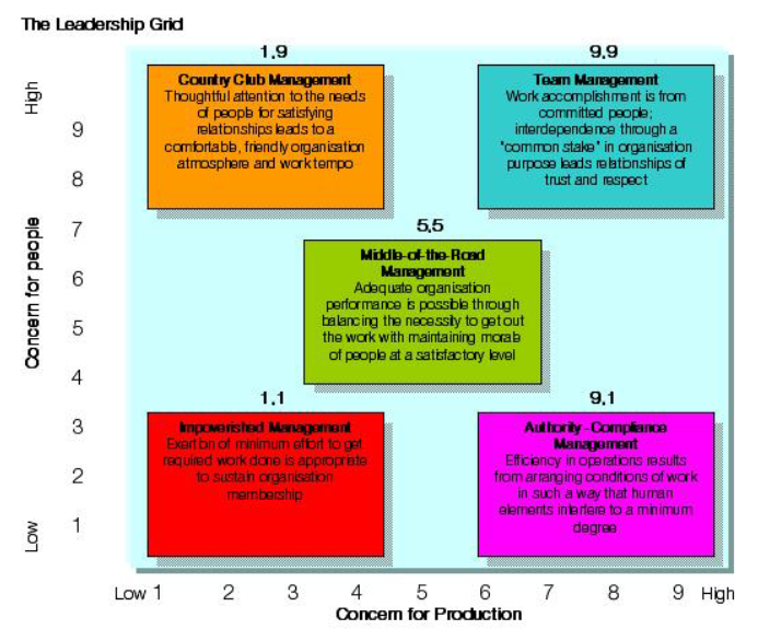 michael dell leadership qualities