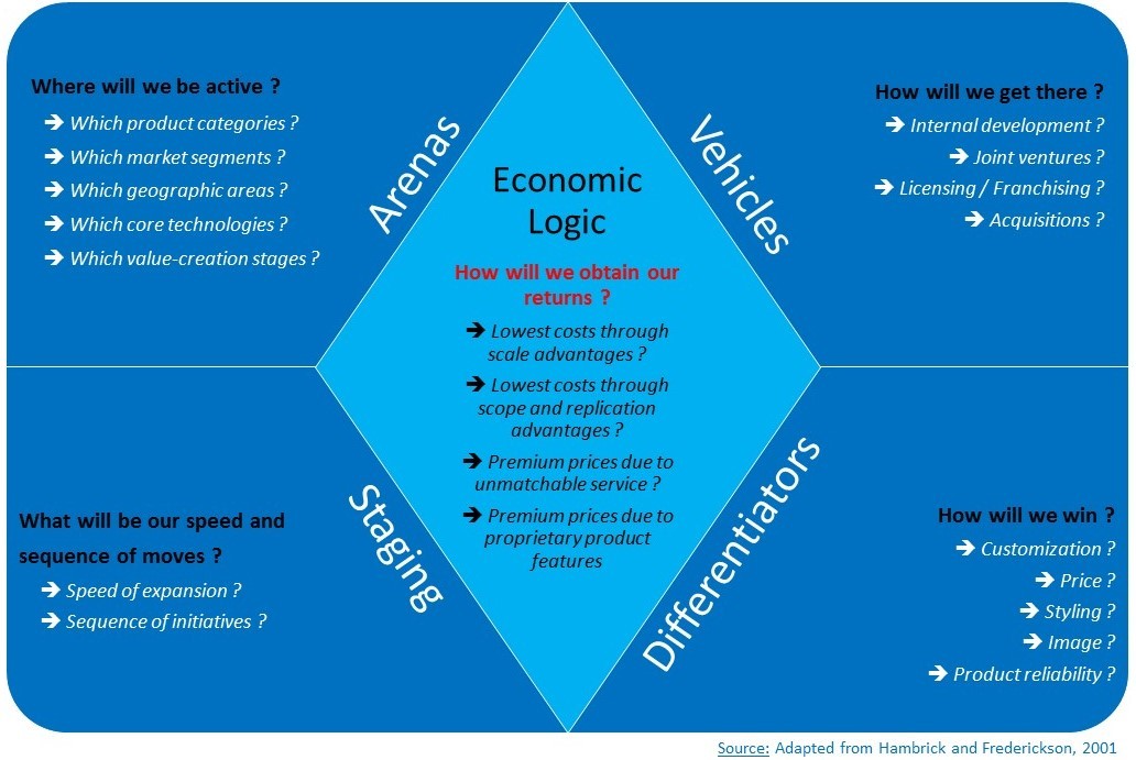 an analysis of the reasons for the importance of strategy management in an organisation The importance of strategic planning by john e lawlor a good strategy will balance revenue and productivity be a daunting task for reasons like time,. an analysis of the reasons for the importance of strategy management in an organisation The importance of strategic planning by john e lawlor a good strategy will balance revenue and productivity be a daunting task for reasons like time,.