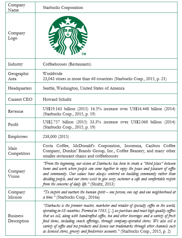 starbucks balanced scorecard