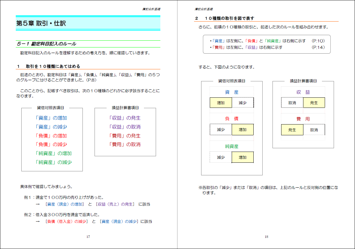 簿記3級（6）日常の手続き／取引・仕訳 - チーおばあちゃんの