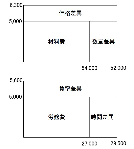 原価計算とは？工業簿記の基礎をわかりやすく解説 | Funda簿記ブログ