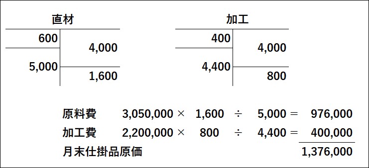 原価計算表（補修指図書） | スキマ時間で簿記2級！【工業簿記編】