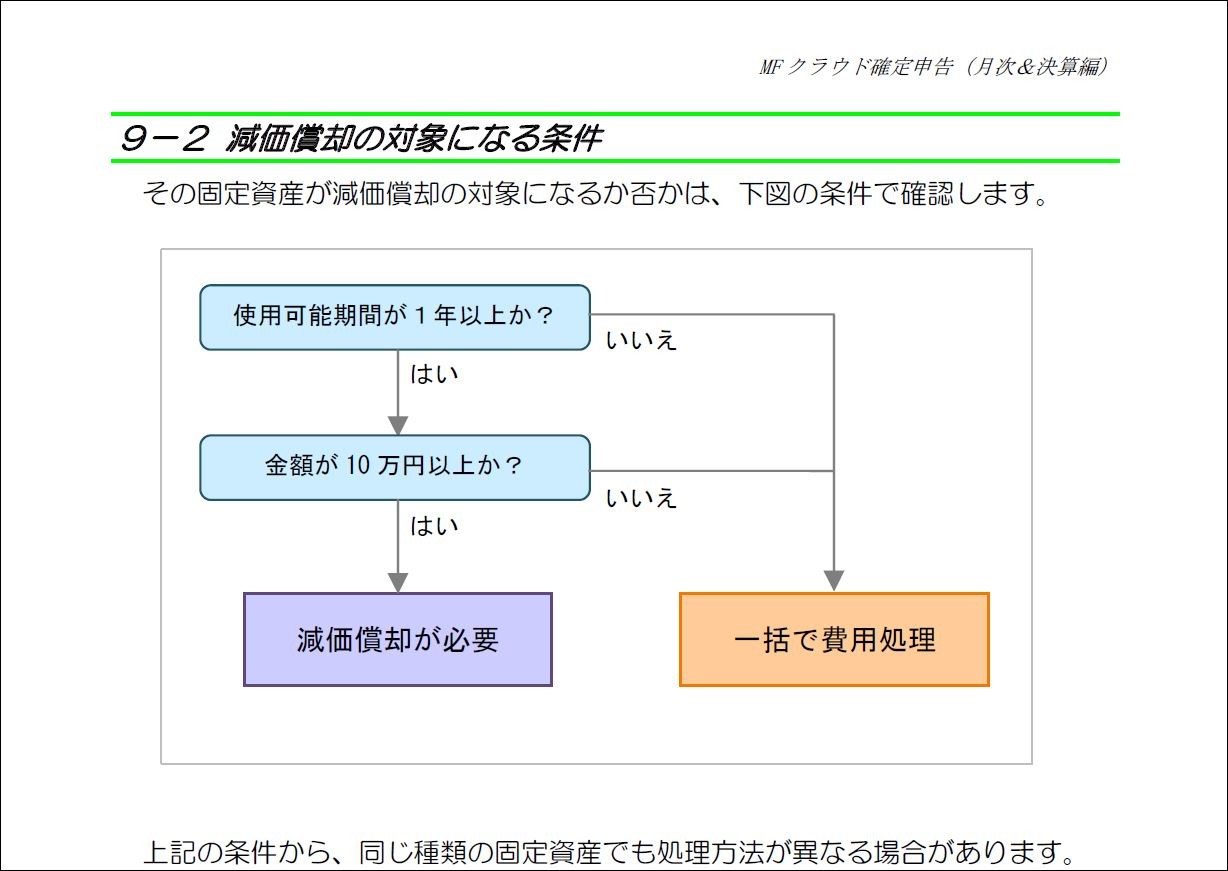 固定資産 10万円 20万円 30万円 初心者 シニア向パソコン教室用テキスト ハッピーテキスト