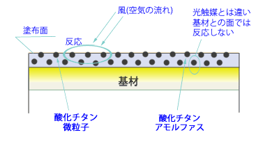 触媒ダクトしくみ