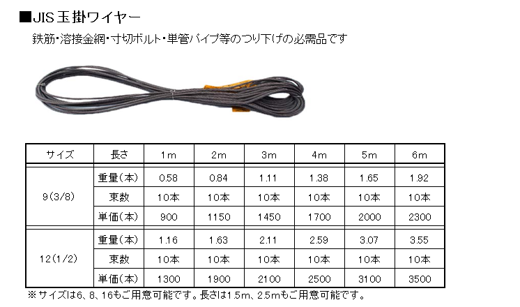 ワイヤーメッシュ - セントラルファスナー ページ ワイヤーメッシュ - セントラルファスナー ページ