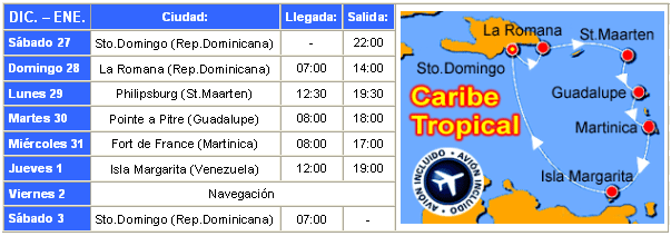 Itinerario