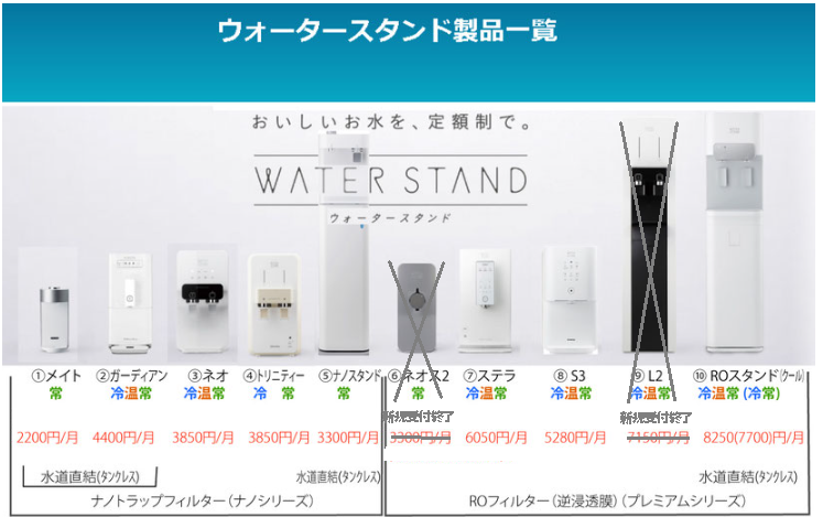 ウォータースタンド比較一覧表★最大3ヶ月使用料半額♥9月30日まで！アイコン｜感想･おすすめ(水道直結ウォーターサーバー)