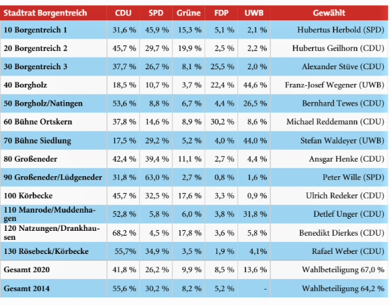Grafik: Neue Westfälische