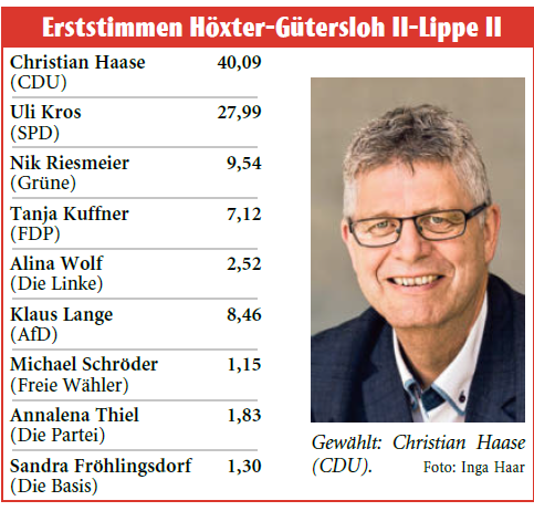 Grafik: Neue Westfälische