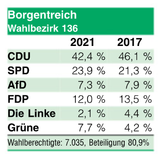 Grafik: Westfalen-Blatt