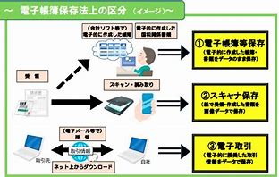 改正電子帳簿保存法