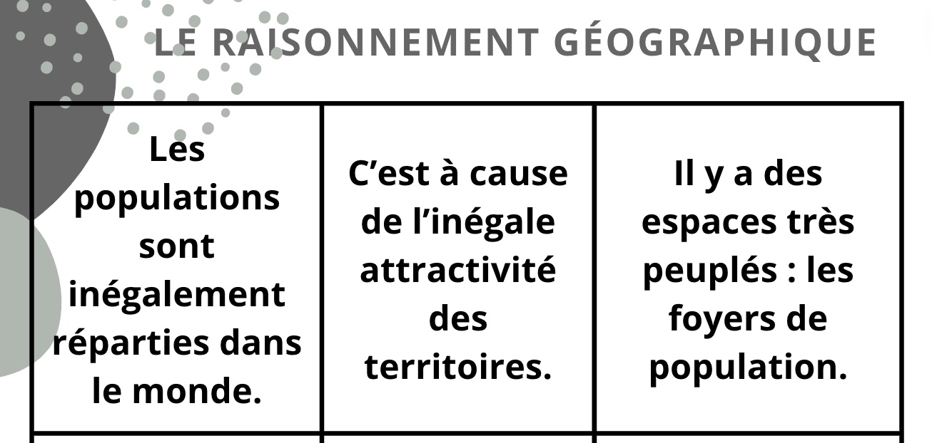 Fiche d'activité : Le bingo du raisonnement géographique (6e)