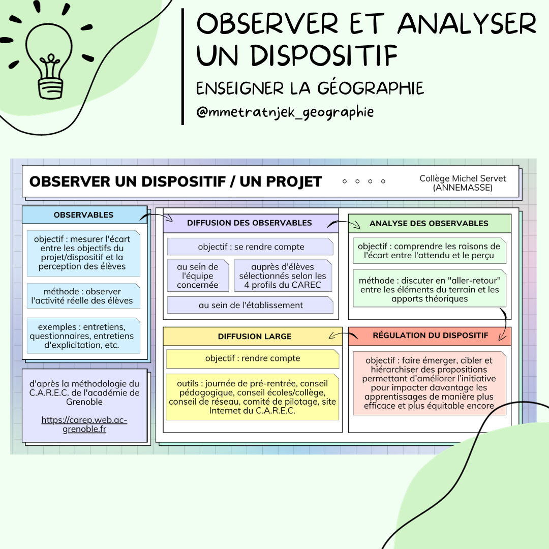 Les missions des coordo R.E.P. (1) : Observer et analyser un dispositif