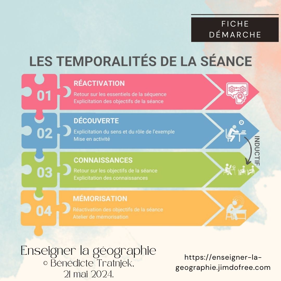 Construire la notion d'exemple en géographie (cycle 4 et lycée)
