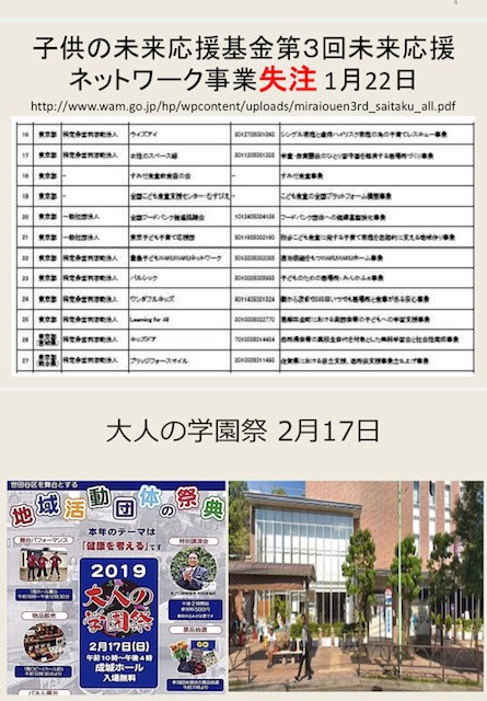 ☆期待していたビジネスコンペダメでした。悔しい！来月2月17日はいよいよ1年がかりで準備した「大人の学園祭」。