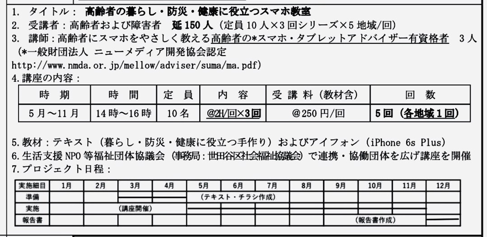 ☆大和証券福祉財団様のボランティア活動助成金申請書の部分。コロナ禍で4月～6月のブランクで全体的に遅れ気味。