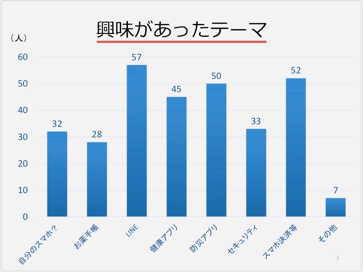 ようこそ 山根 のサロンに