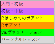 クラス