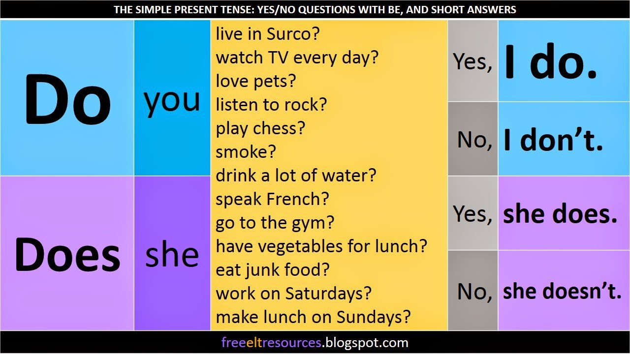 preguntas con who presente simple past simple regular verbs benvenuti su englishperoni1e preguntas con who presente simple past simple regular verbs benvenuti su englishperoni1e