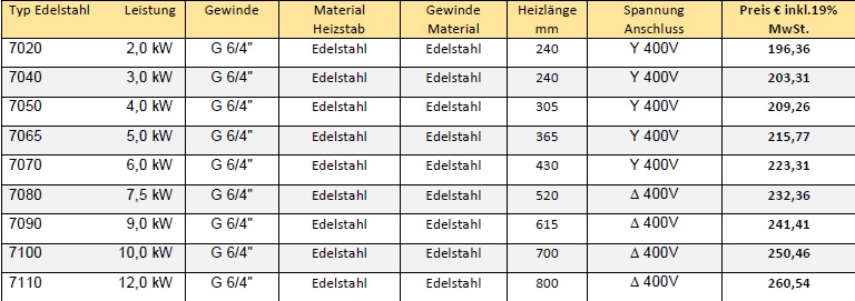 Edelstah Heizpatrone Preisliste und Tech. Daten
