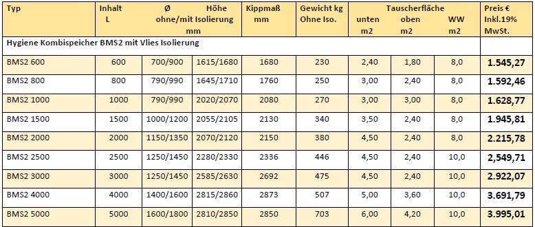 Hygienespeicher Bormmer BMS2 Preisliste mit zwei Wärmetauscher