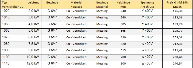 Preisliste und Tech. Daten, Heizstäbe, Vernickelter Kupfer 