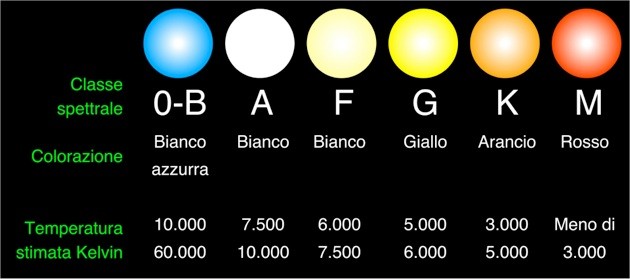 Geografia Astronomica  Benvenuti su magariservisse!