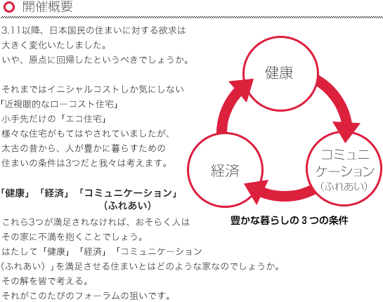 豊かな暮らしの３つの条件「健康」「経済」「コミュニケーション（ふれあい）」