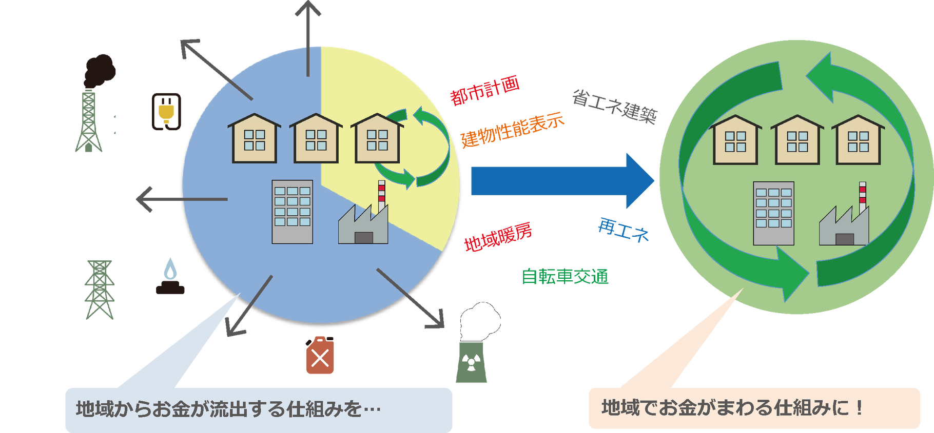 持続可能な発展を目指す自治体会議 - club Vauban クラブヴォーバン