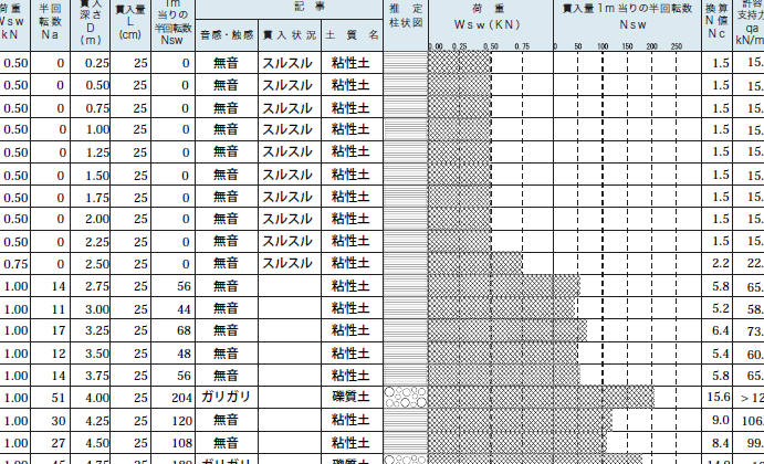 地盤調査データの見方を少し知ってみようvol.1