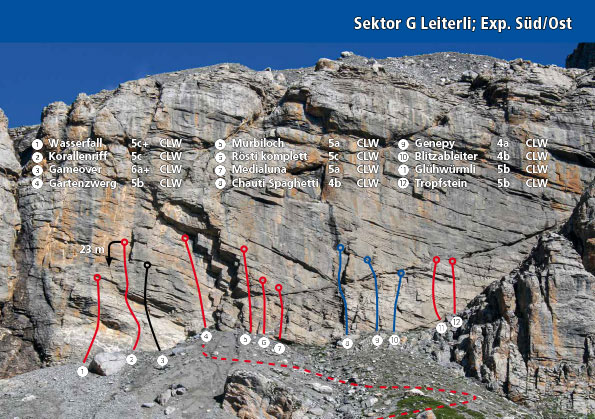 Sector G Leiterli Exp Süd/Ost