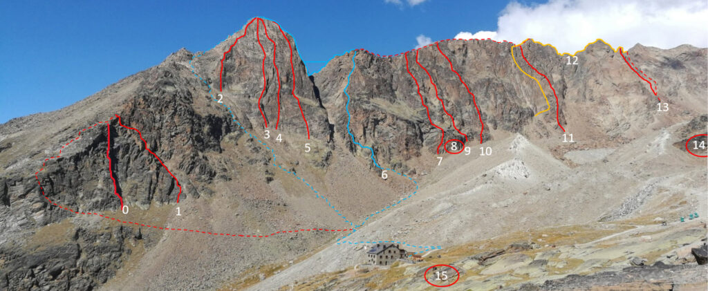 Klettersteig routes rond Weissmieshütte. Wallis Saastal Weissmies Schweiz Zwitserland