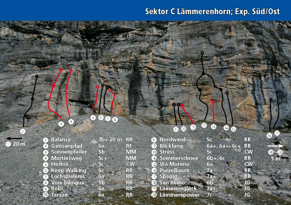 Sector C Lämmerenhorn, exp Süd/Ost