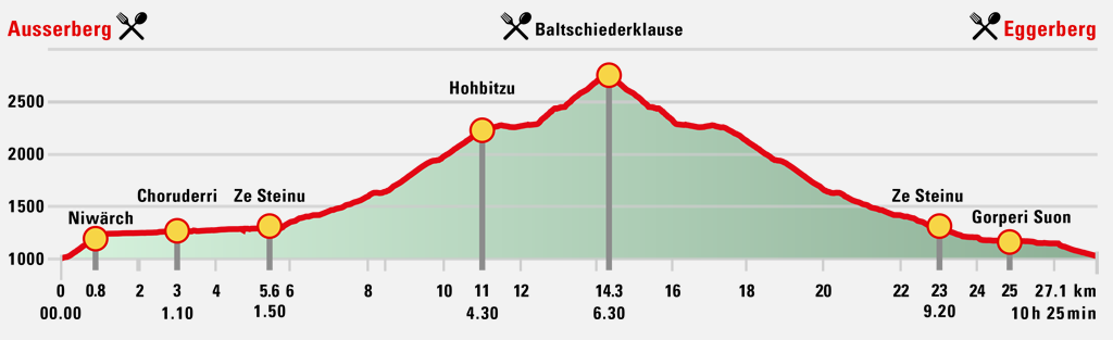 hoogtekaart, baltschiederklause, schweiz