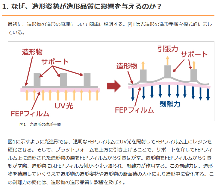 光造形方式の3Dプリントのテクニック